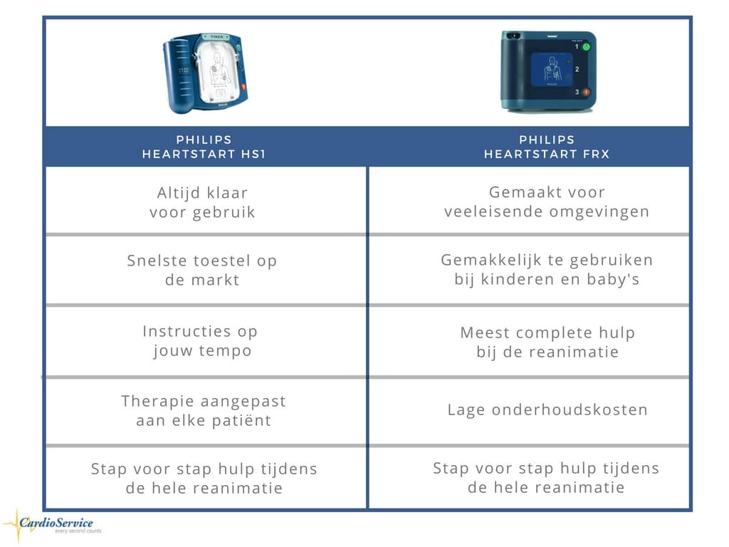 aed philips heartstart