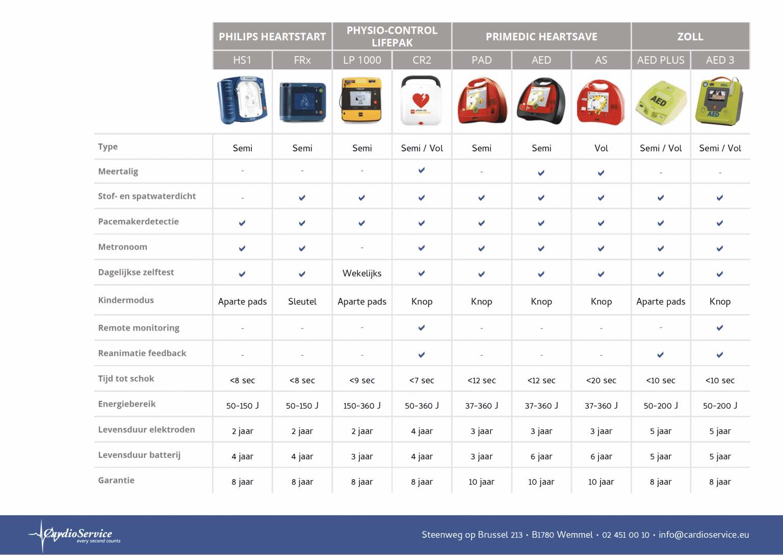 AED-FAQ: al je vragen over defibrillatoren beantwoord